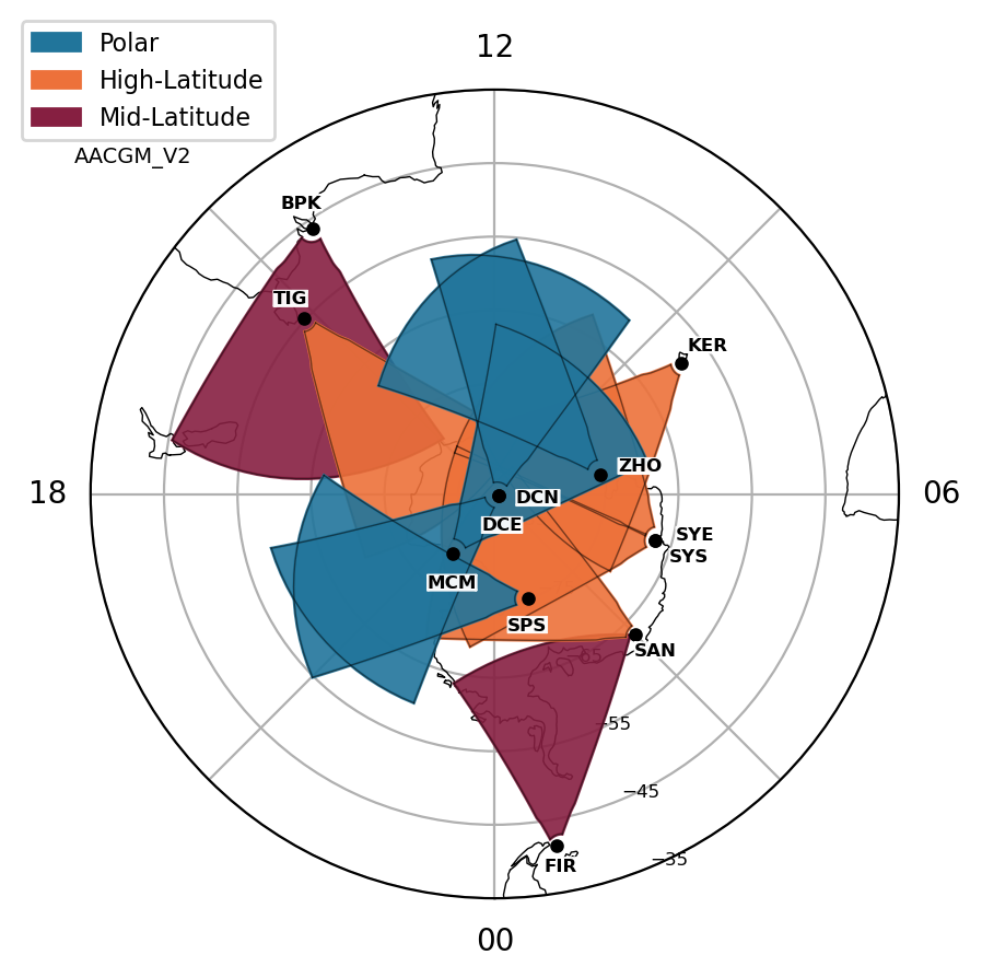 Update on the SuperDARN radars - Southern hemisphere
